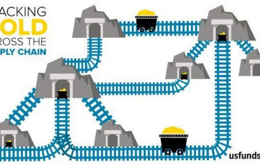 Buy Gold and Diamonds in Sierra Leone